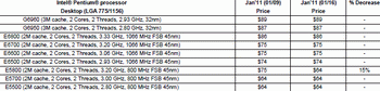 core i 7 -990X Extreme edition 